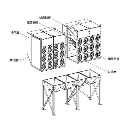 濾筒除塵器的除塵原理是什么？