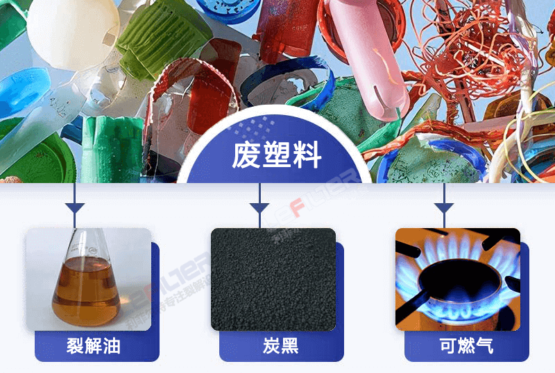 廢機油再生提煉柴油方法--催化蒸餾技術